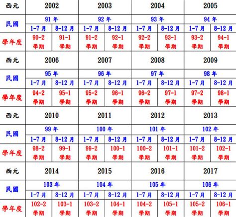 1990是什麼年|民國國曆、西元、農曆對照表（含清朝年號、日據時。